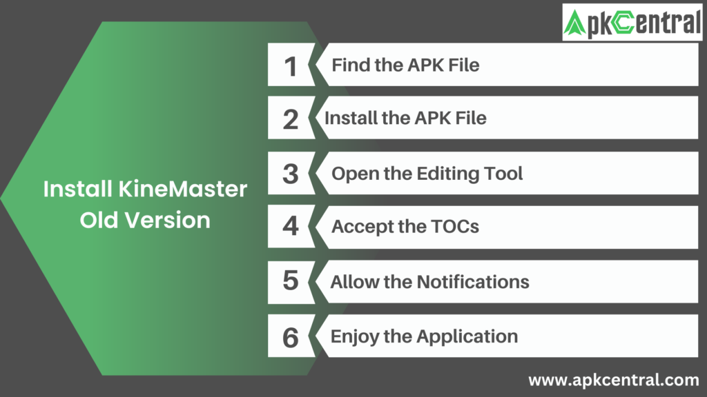 KineMaster old version Install procedure