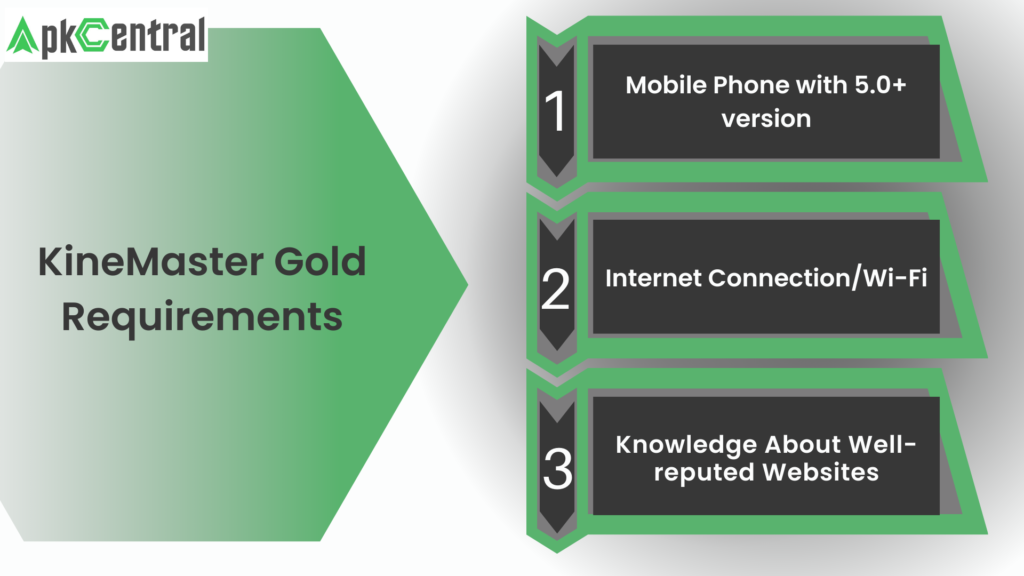 KineMaster gold requirements